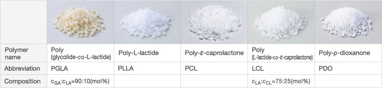 Standard BioDegmer® products widely provided for prototyping